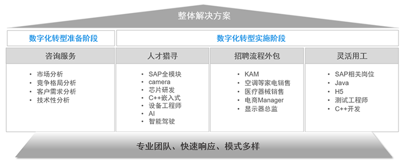 Ezpay钱包国际人力资源公司的一站式整体人才解决方案