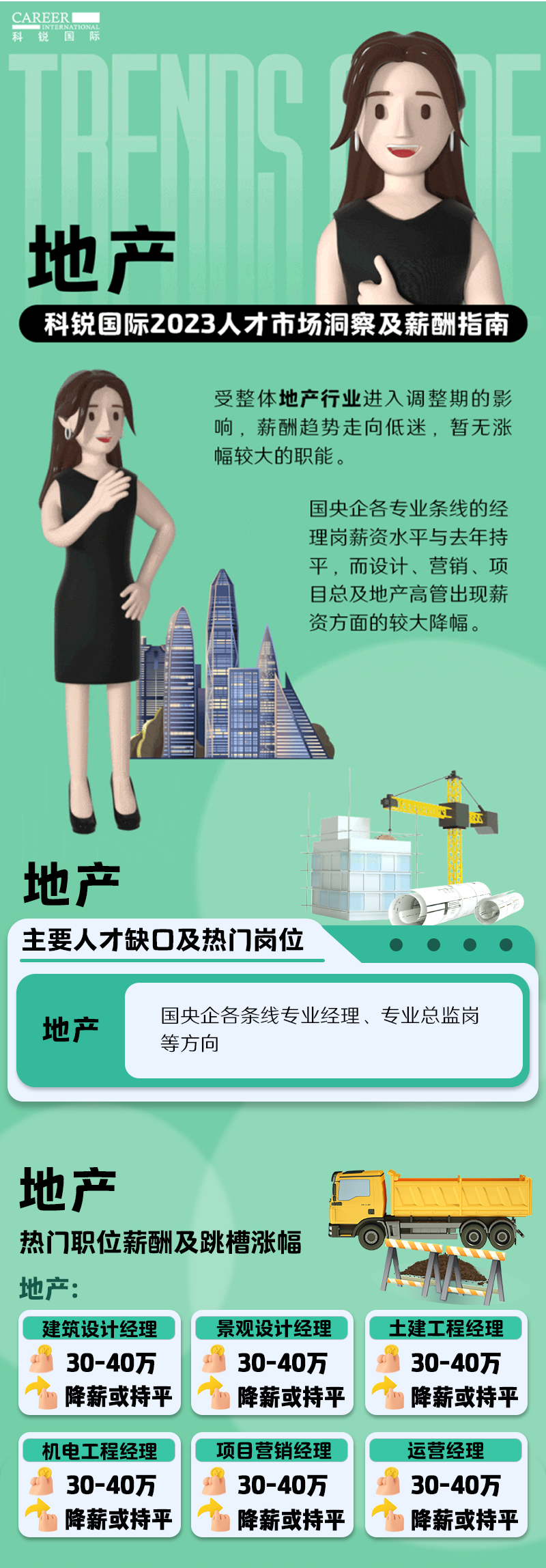 知名猎头公司Ezpay钱包国际的薪酬报告——《2023人才市场洞察及薪酬指南-地产篇》