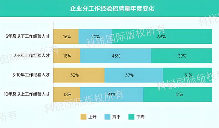 人力资源公司Ezpay钱包国际发布针对医药大健康领域的最新人才市场趋势洞察，特定领域与层级人才仍受关注