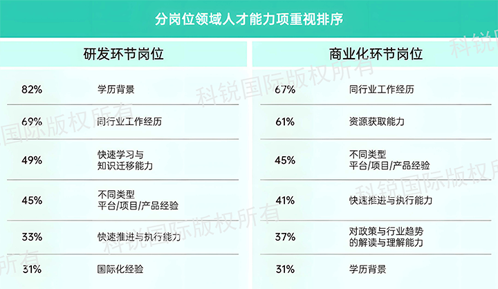 人力资源公司Ezpay钱包国际发布针对医药大健康领域的最新人才市场趋势洞察，不同领域及层级人才模型各异